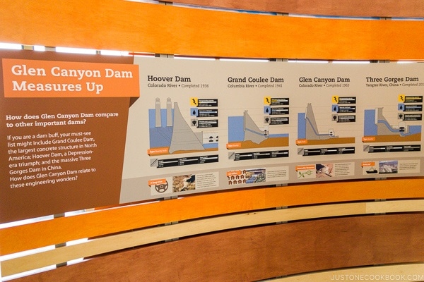 display inside Carl Hayden Visitor Center - Glen Canyon Dam | justonecookbook.com